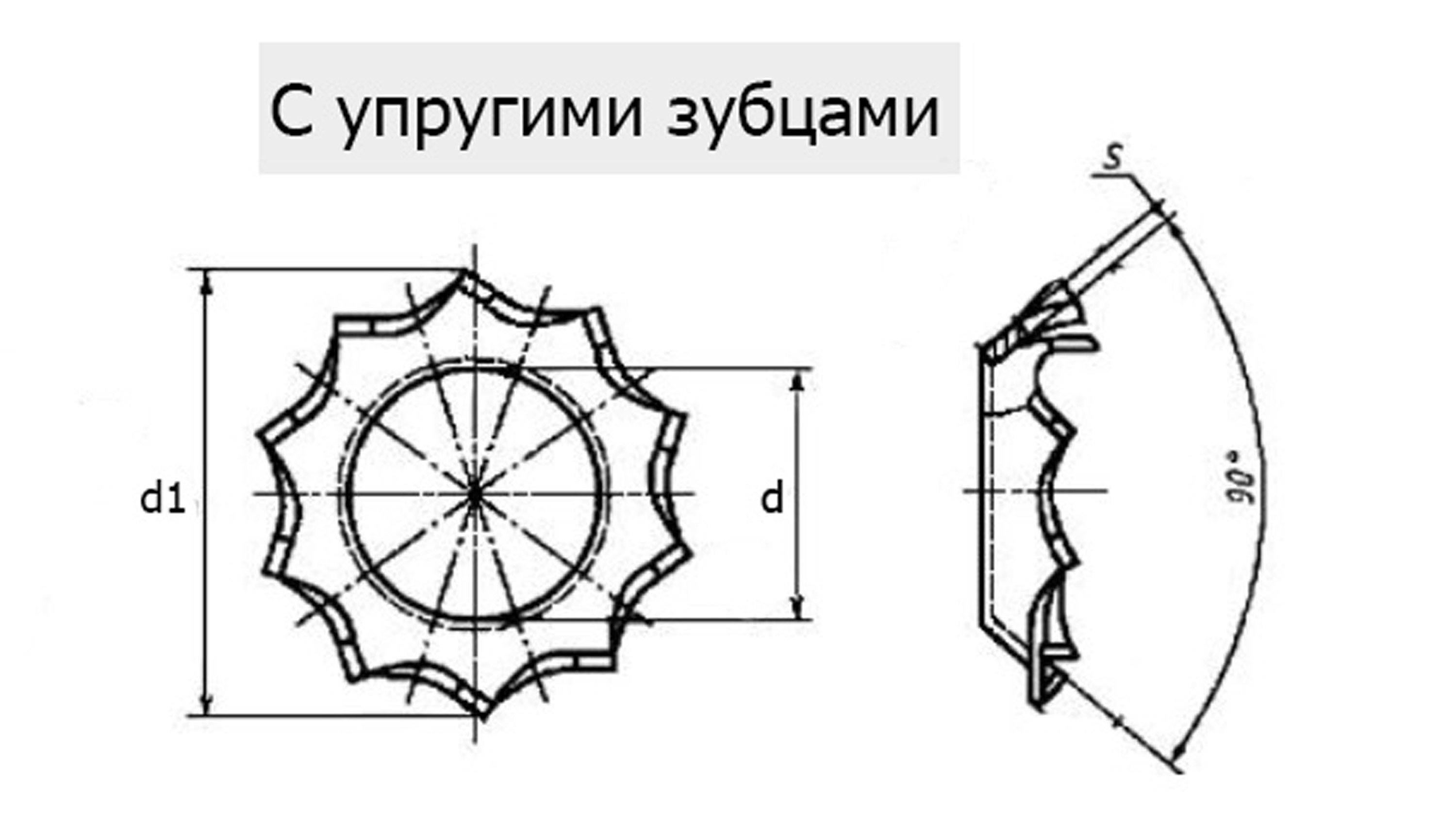 ГОСТ 10464-81 упругие